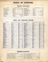 Table Of Contents, Long Island 1873